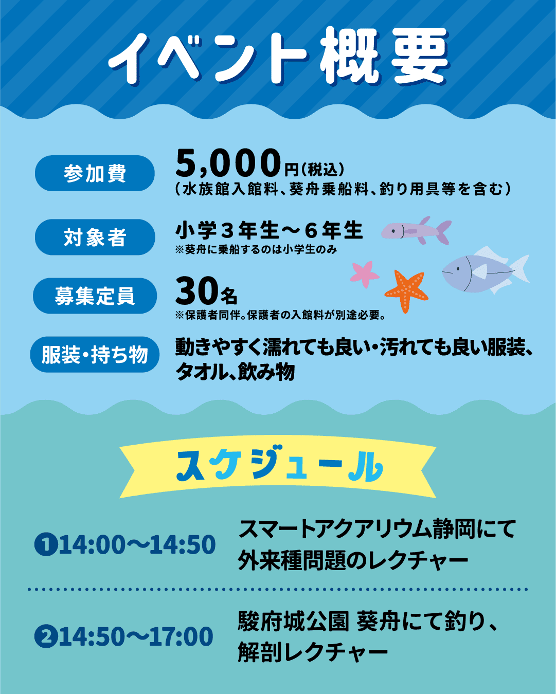 イベント該当 参加費 5,000円（税込）（水族館入館料、葵舟乗船料、釣り用具等を含む）対象 小学3年生～6年生 ※葵舟に乗船するのは小学生のみ 募集定員 30名※保護者同伴、保護者の入館料が別途必要 服装・持ち物 動きやすく濡れても良い・汚れても良い服装、タオル、飲み物 スケジュール ①14:00~14:50 スマートアクアリウム静岡にて外来種問題のレクチャー ②14:00~17:00 駿府城公園葵舟にて釣り、解剖レクチャー