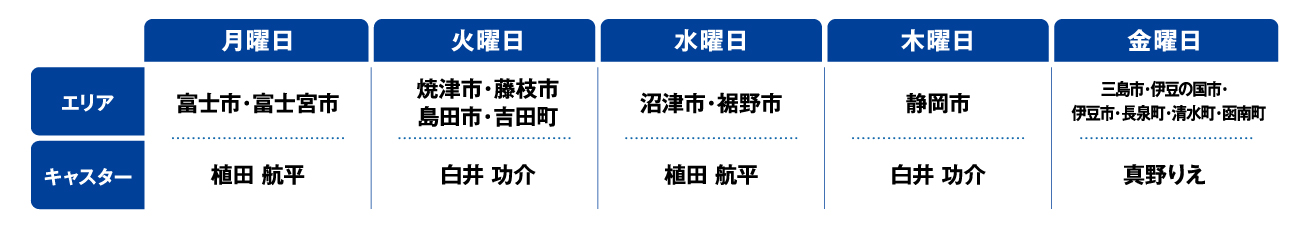 キャスター・エリア一覧表