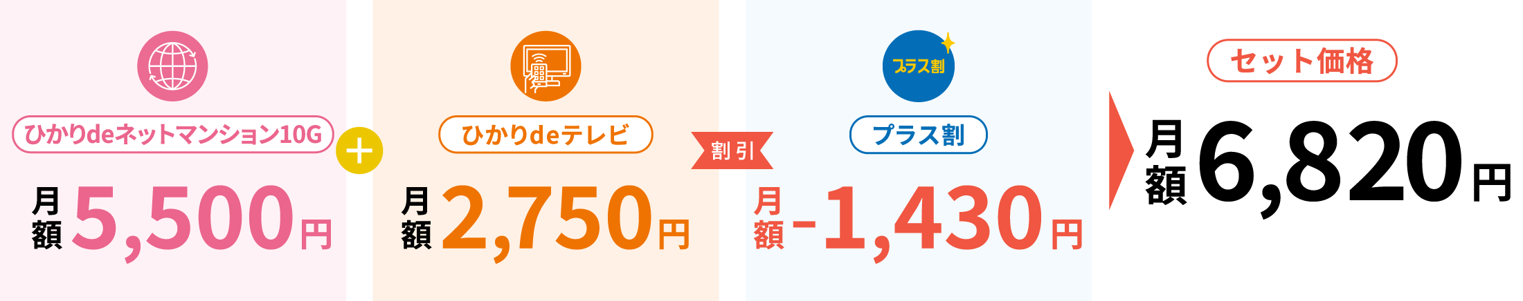 セット価格月額6,820円