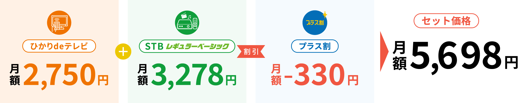 セット価格月額5,698円
