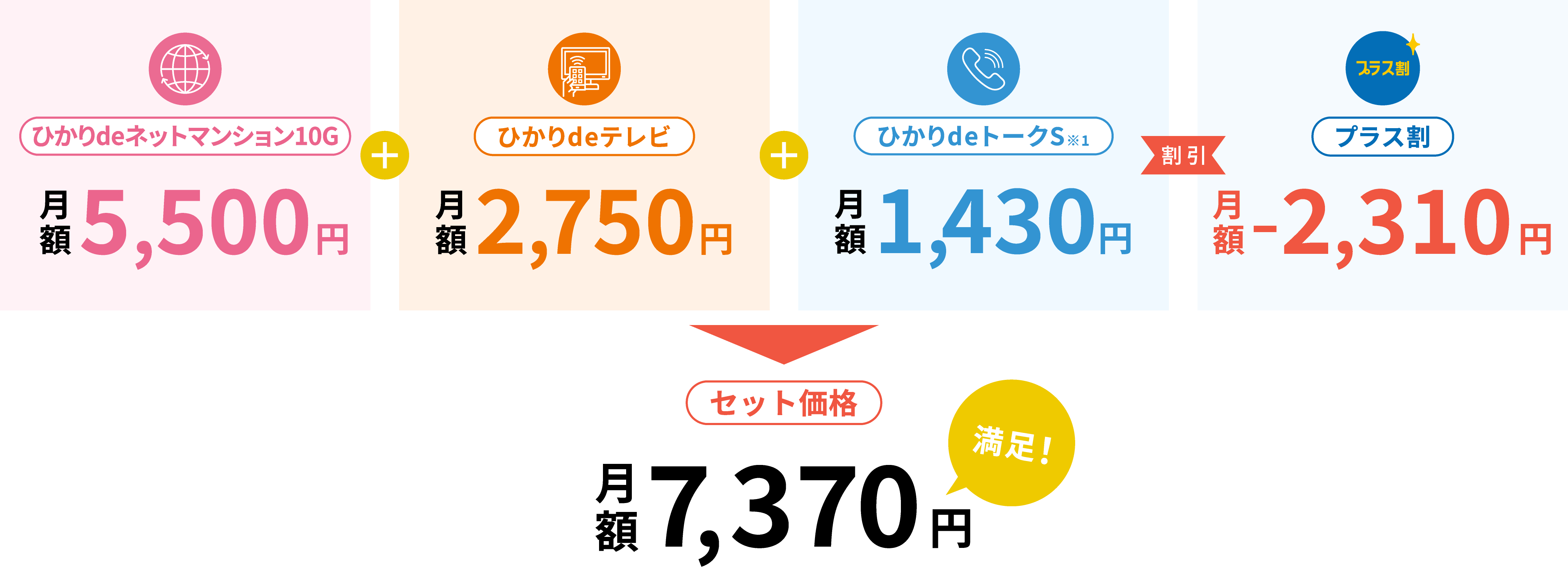 セット価格月額7,370円