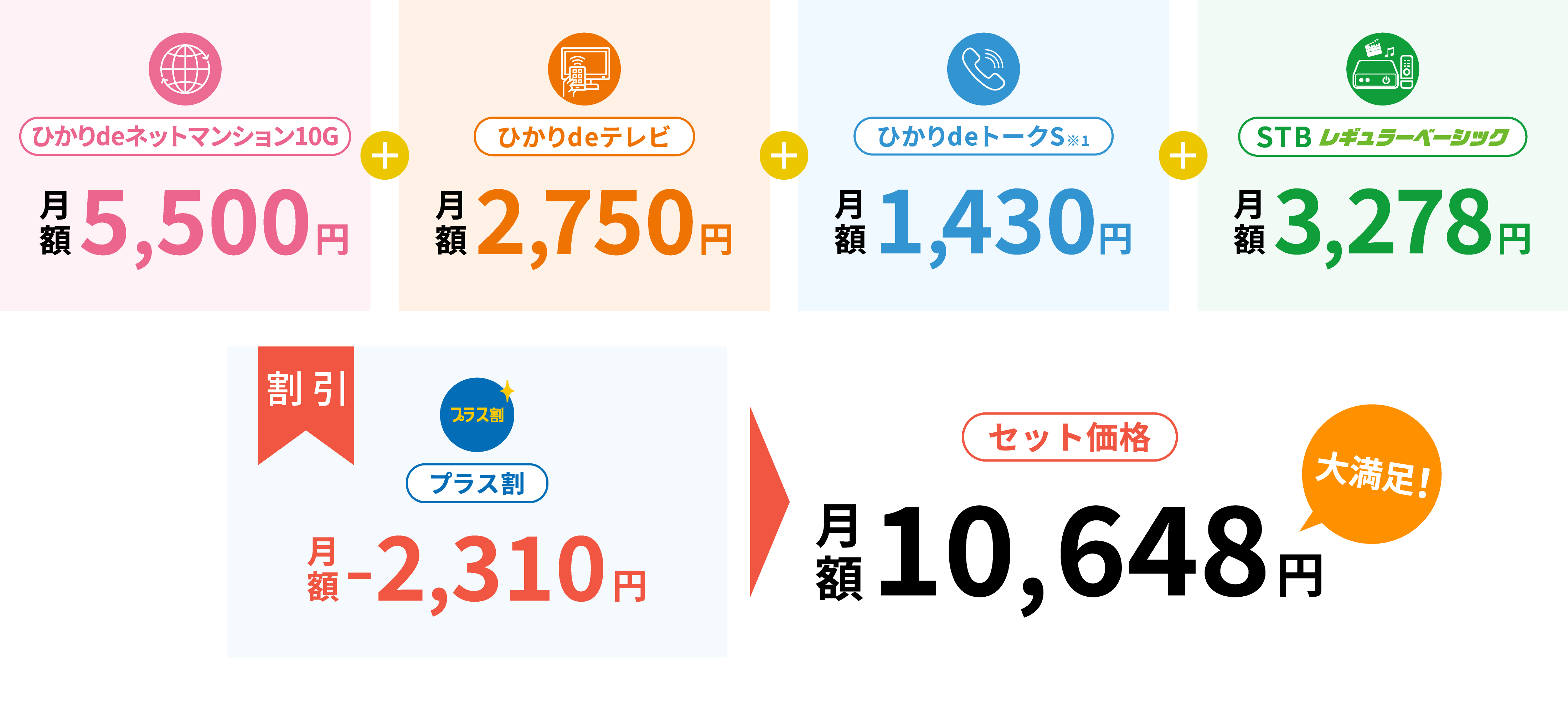 セット価格月額10,648円