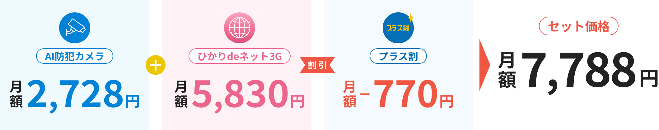 セット価格月額7,788円