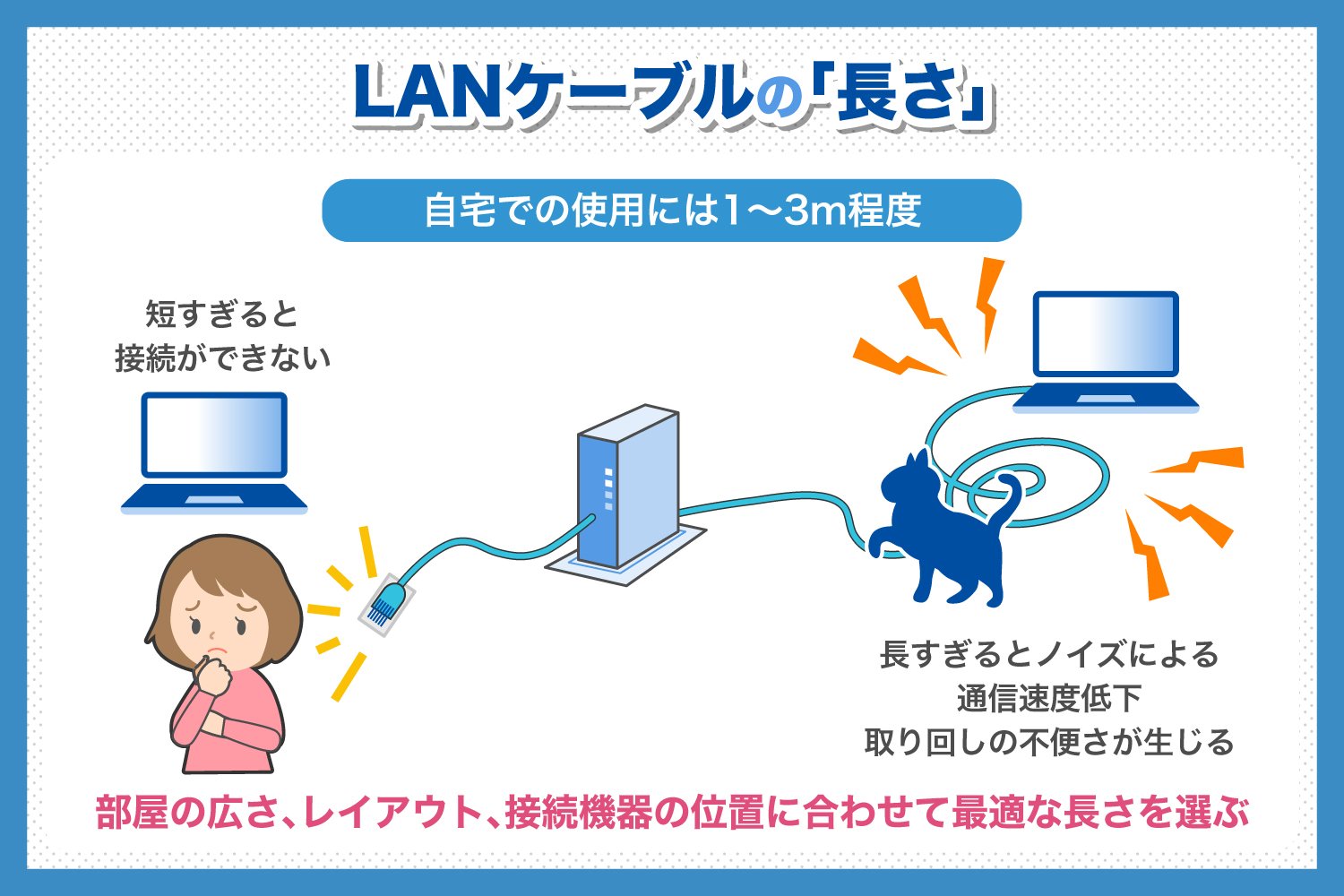 LANケーブルの長さ