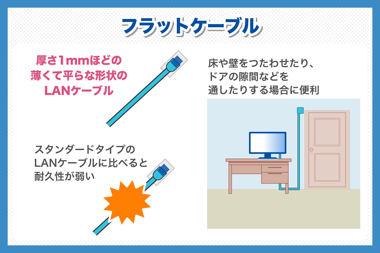 フラットケーブル