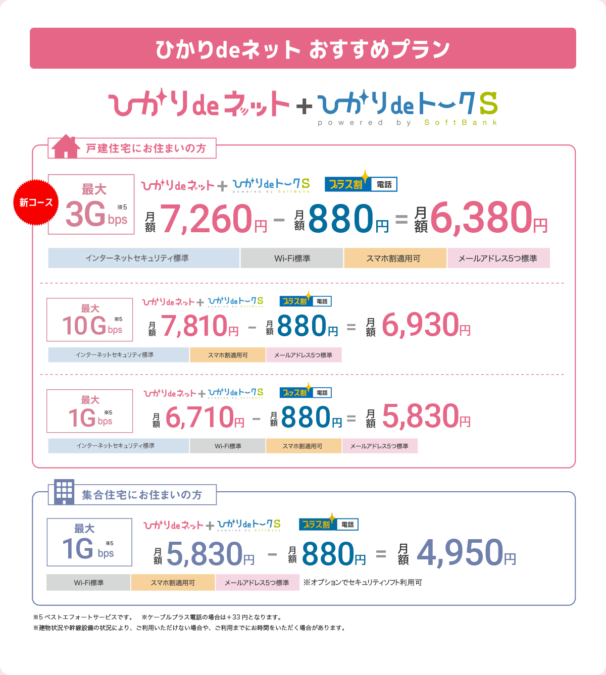 ひかりdeネットおすすめプラン