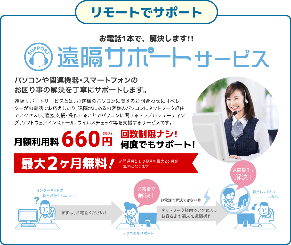 「リモートでサポート」遠隔サポートサービス