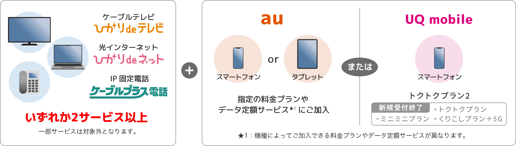 auの方 UQ mobileの方